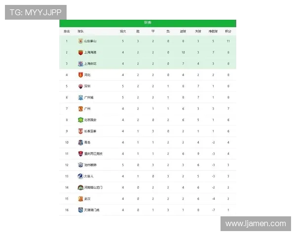 广州乒乓球队在联合会杯积分榜上以75分稳居第一名表现出色