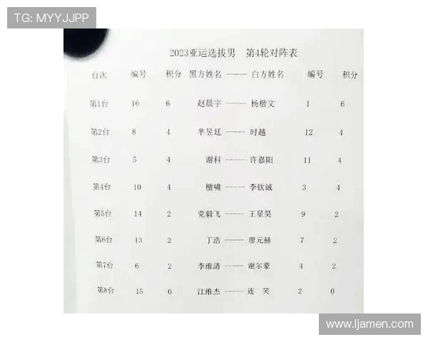 成都篮球队在亚运会积分榜上以65分稳居第一名引发关注