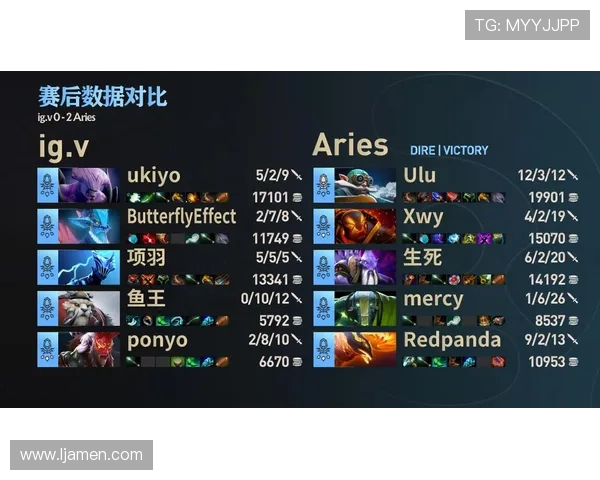 深入解析IG战队的运营体系与DOTA2战术策略的完美结合