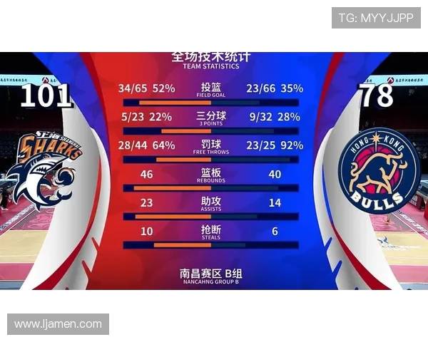 篮球灵活性排行榜揭晓上海篮球队荣登第十名展现出色表现与潜力 篮球灵活性排行榜揭晓上海篮球队荣登第十名展现出色表现与潜力