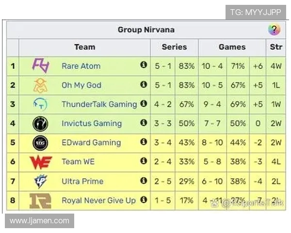 赛后分析：WE与IG实力对比及比赛关键因素探讨