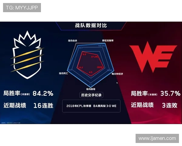 王者荣耀战术解析:探秘WE战队中路突破的成功之道 王者荣耀战术解析:探秘WE战队中路突破的成功之道